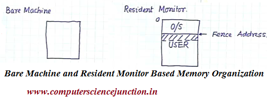 bare machine and resident monitor