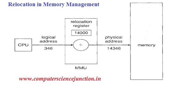 relocation in memory management