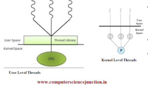 threads in operating system