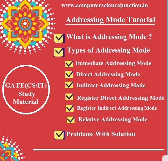 types of addressing mode