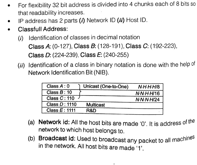 IP Address Classes