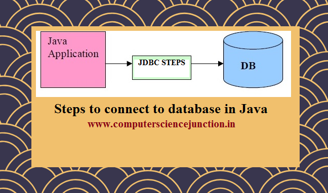 JDBC Connection Steps
