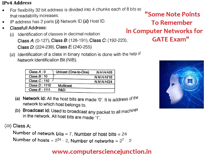 computer networks GATE Exam Questions