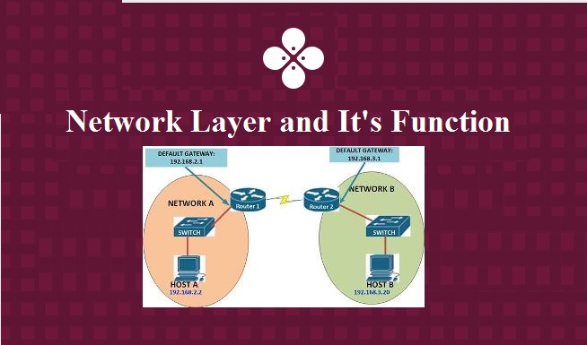 design issues of network layer