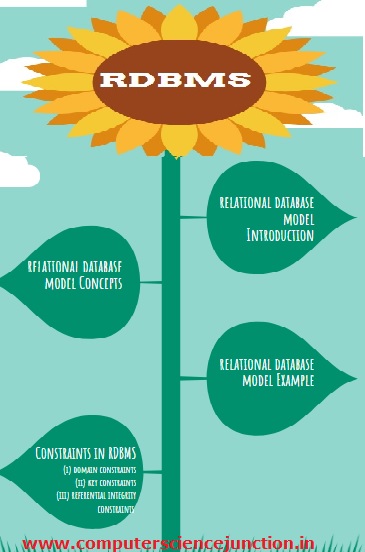 relational data model