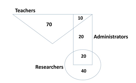 gate cse questios paper 2019