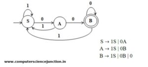 toc gate questions