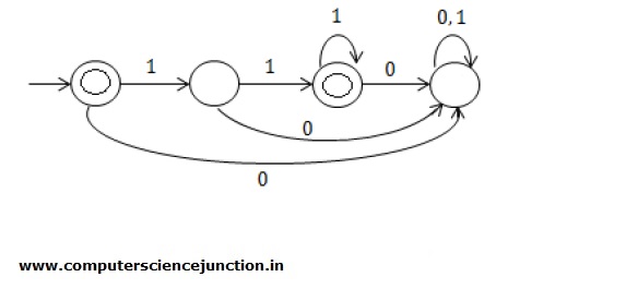 theory of computation gate questions 