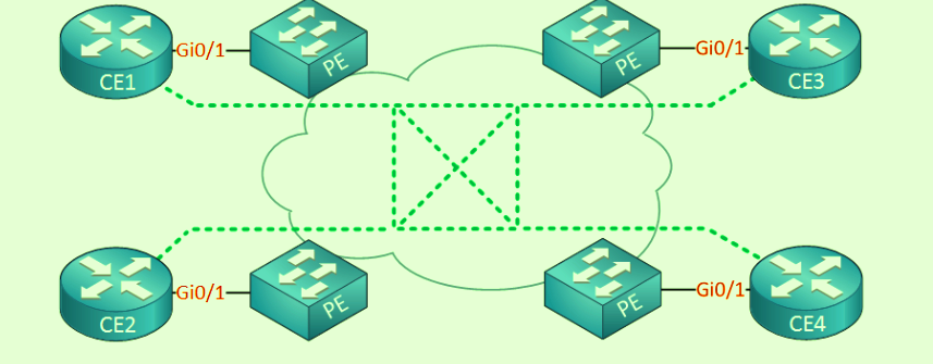 E LAN Metro Ethernet Sevice