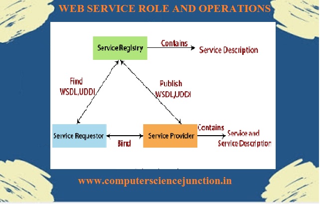 web services interview questions