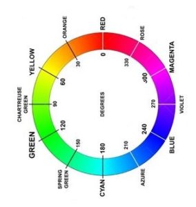 hue wheel color