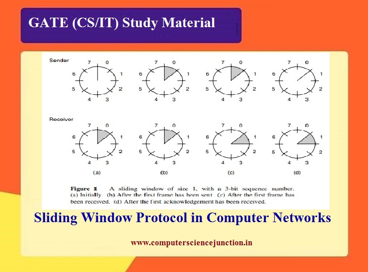 sliding window protocol