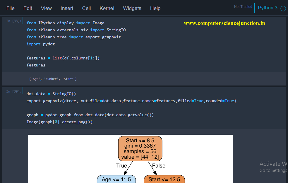 decision tree algorithm