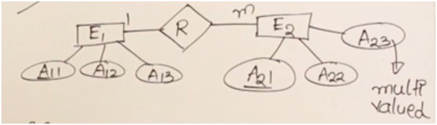 dbms gate questions