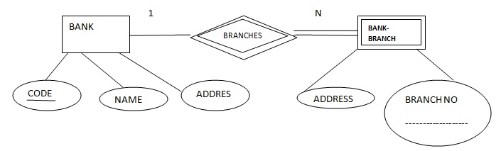 dbms gate questions