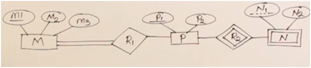 dbms gate questions based on er diagram