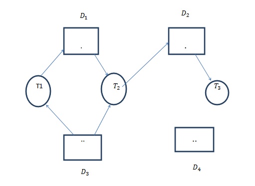 data item allocation graph