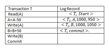 database recovery management in dbms