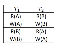 conflict serializability in dbms