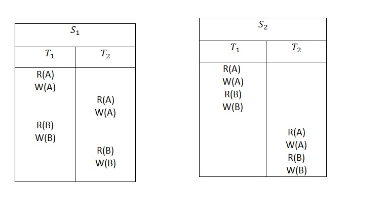 conflict serializability in dbms