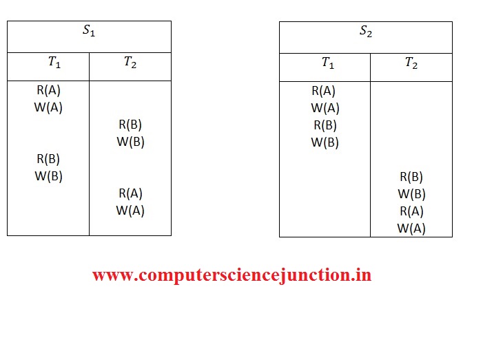 conflict serializability in dbms