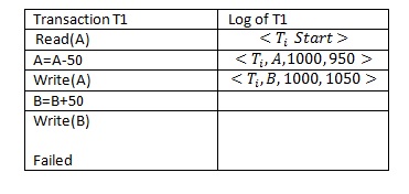 recovery system in dbms