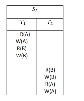 conflict serializability in dbms