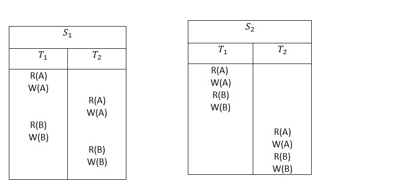 conflict serializability in dbms