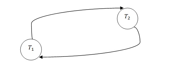 conflict serializability in dbms