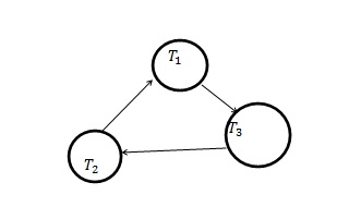 deadlock in transaction