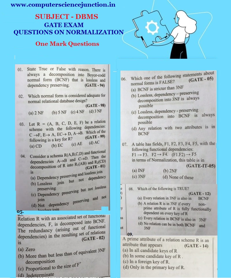 Gate Normalization Questions and answers