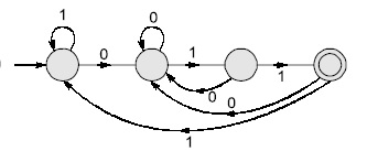 gate 2021 automata questions