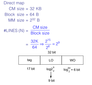 coa gate questions