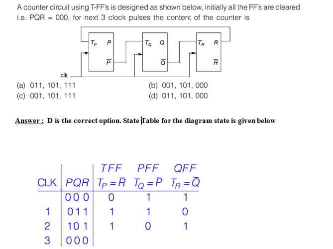 gate 2021 cse question paper