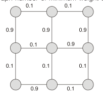 gate cse 2021 minimum spanning tree question