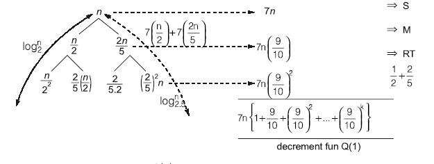 gate 2021 cse question paper