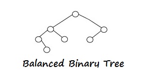 Balanced Binary Tree