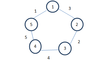 minimum spanning tree