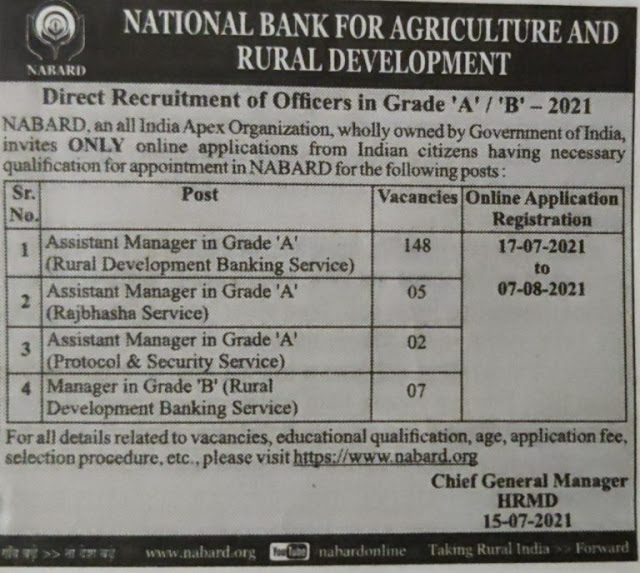 nabard recuritment 2021 apply online