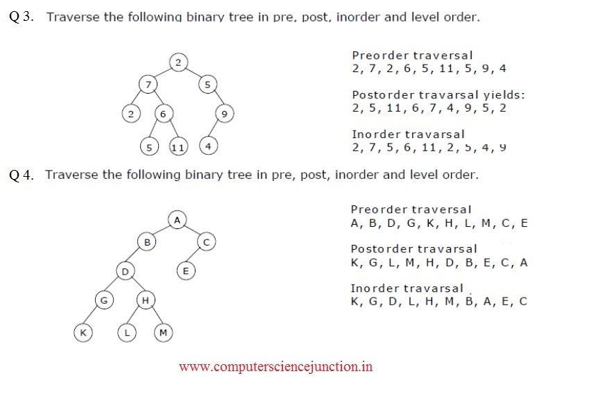 tree traversal in data structure