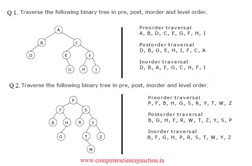 Tree Traversal Methods