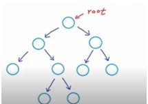 strict binary tree