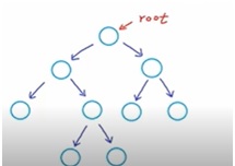 types of binary tree