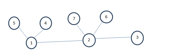 bfs search algorithm for Graph