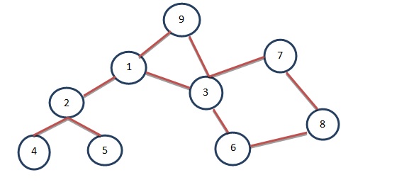 breadth first search algorithm for graph