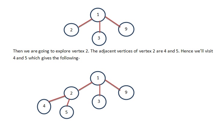 breadth first search algorithm for graph