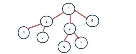 breadth first search graph algorithm