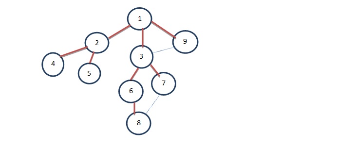 breadth first search algorithm for graph