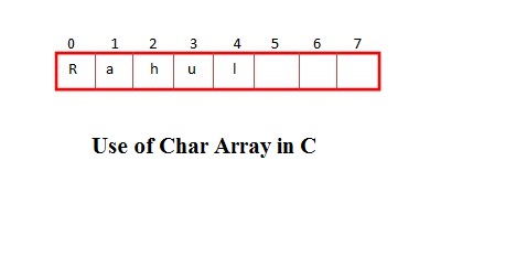 char array in C