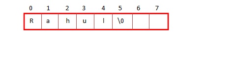 char array in C